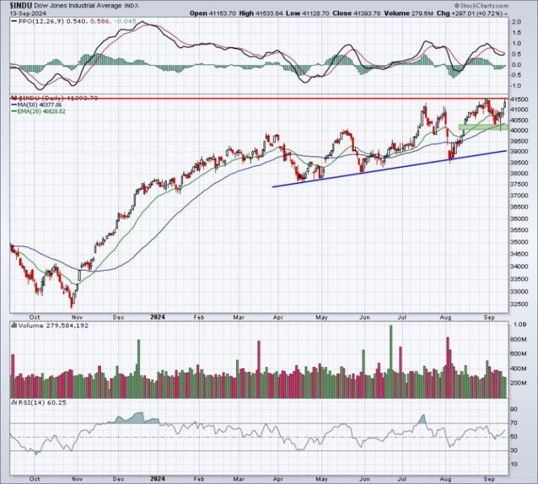 Can We Trust Last Week’s BIG Rally?