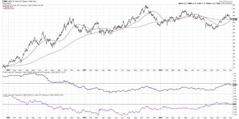 Two ETFs That Could Thrive Based on a Normal Yield Curve