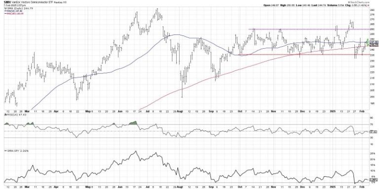 Top 10 Charts to Watch for in February 2025